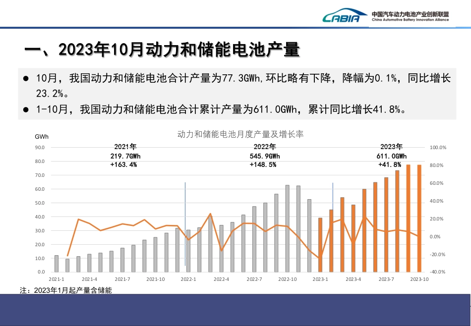 2023年10月动力和储能电池月度信息报告-中国汽车动力电池产业创新联盟_第3页