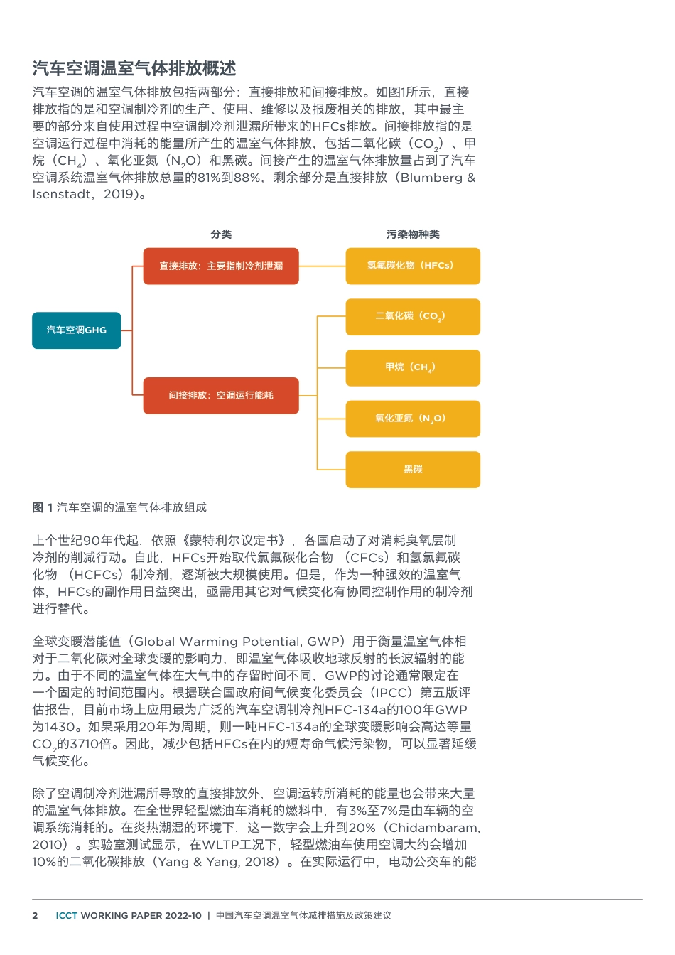 中国汽车空调温室气体减排措施及政策建议--ICCT_第2页