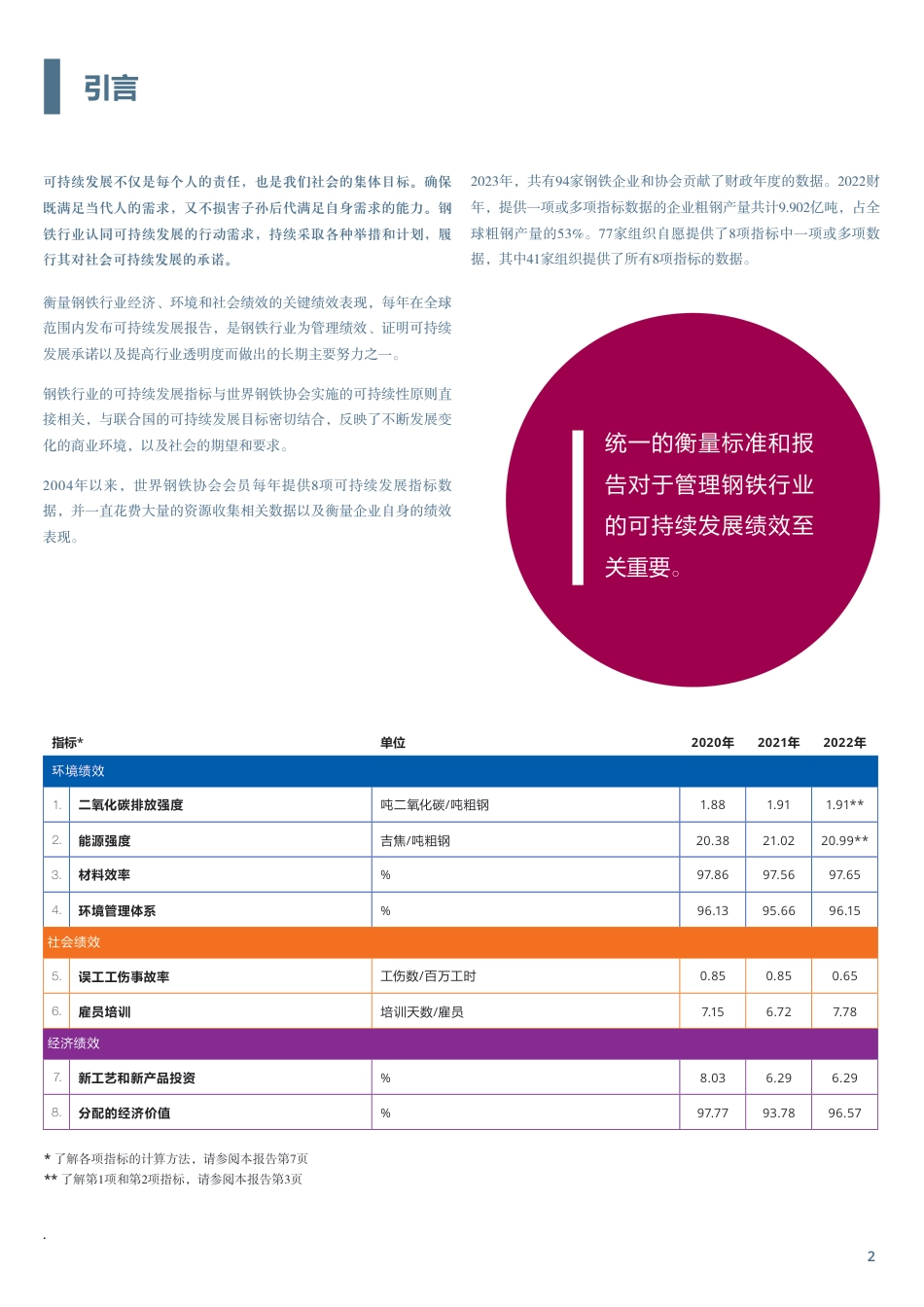 可持续发展指标报告2023年版-钢铁行业的可持续发展绩效（2004-2022年）--World Steel_第2页