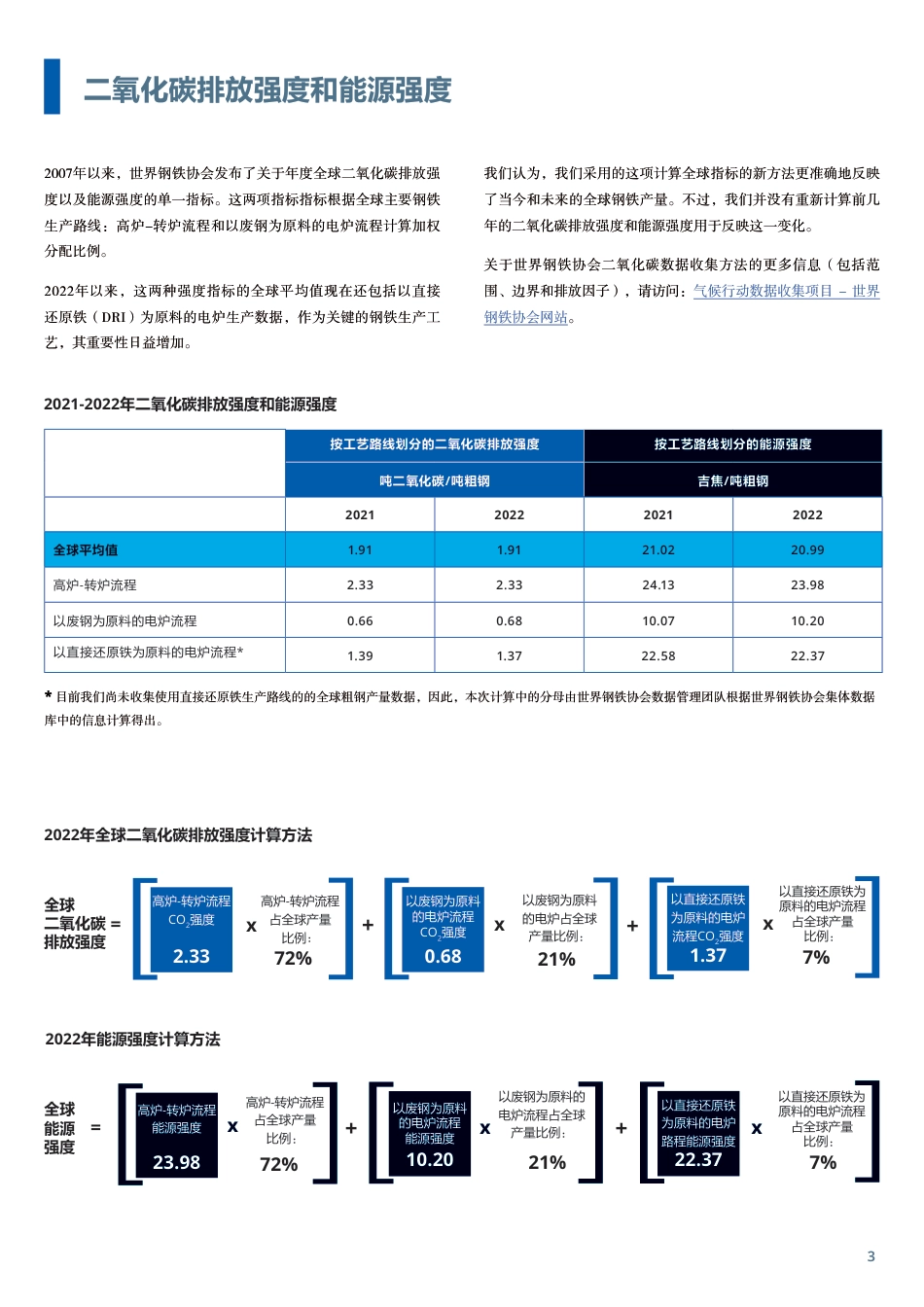 可持续发展指标报告2023年版-钢铁行业的可持续发展绩效（2004-2022年）--World Steel_第3页