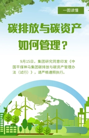 一图读懂碳排放与碳资产如何管理-20230915-中国平煤神马集团