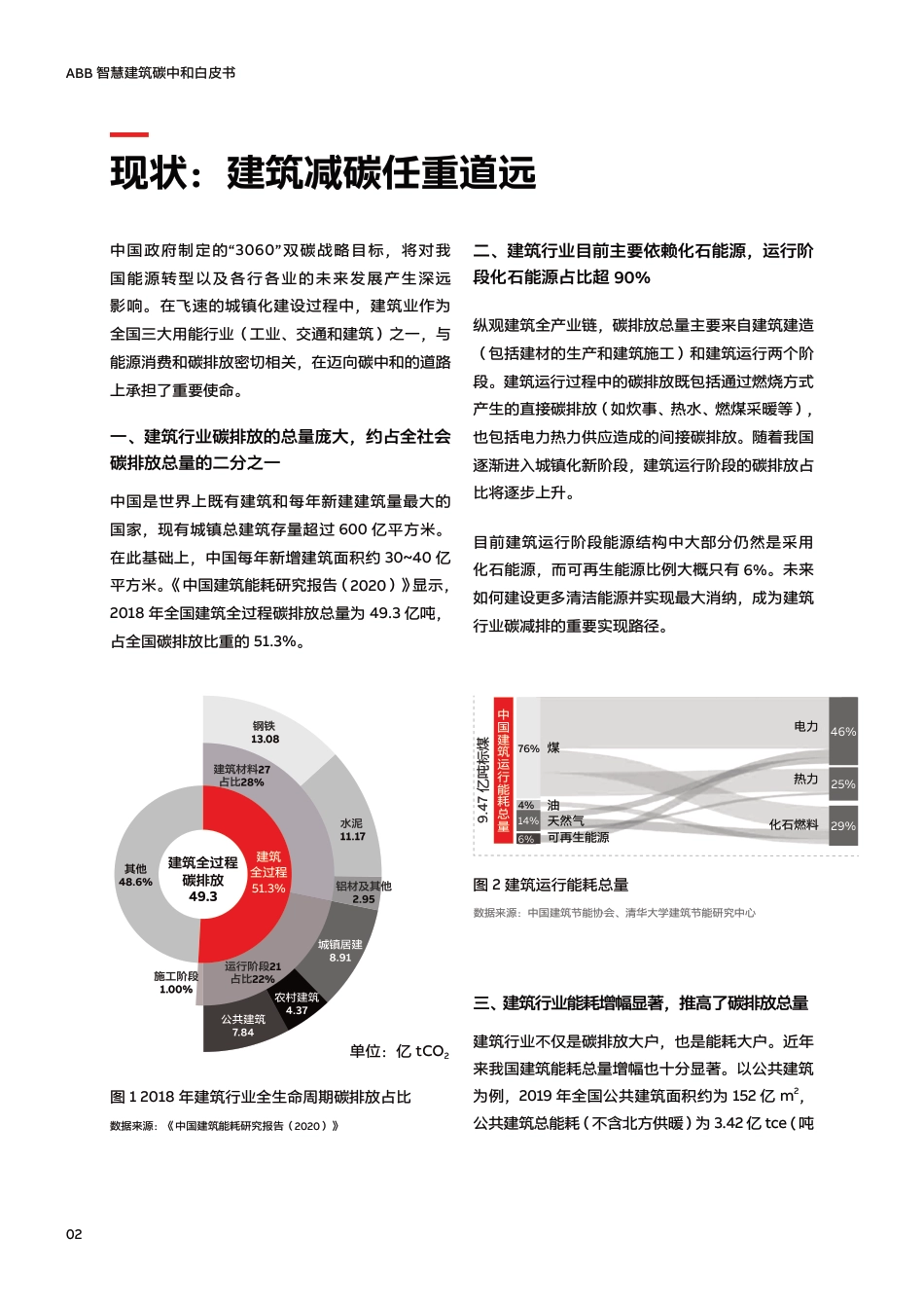 智慧建筑碳中和白皮书--ABB_第2页
