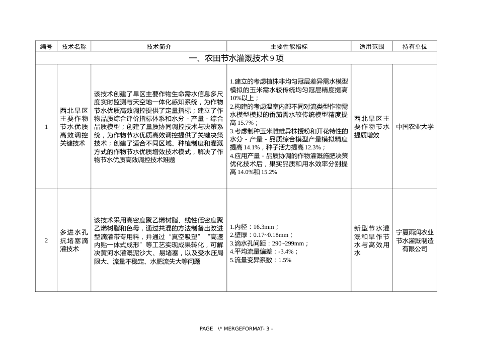 【目录】国家成熟适用节水技术推广目录（2023年）_第2页