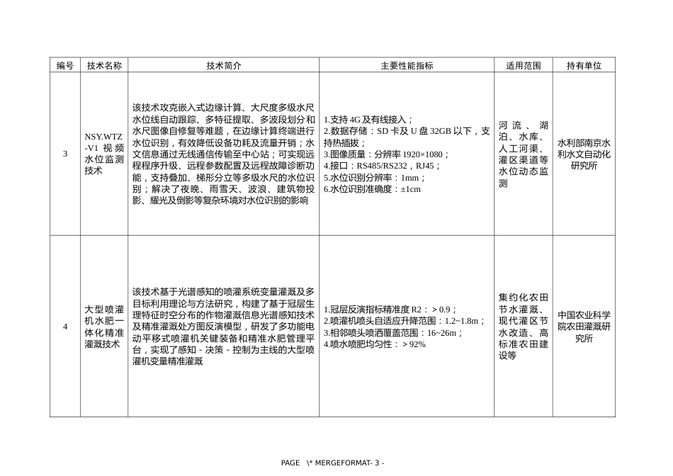 【目录】国家成熟适用节水技术推广目录（2023年）_第3页