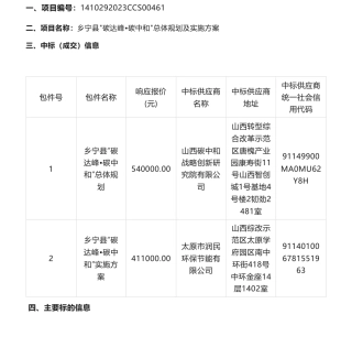 【中标】碳系统95.1万-乡宁县_碳达峰•碳中和_总体规划及实施方案结果公告-山西碳中和战略创新研究院有限公司