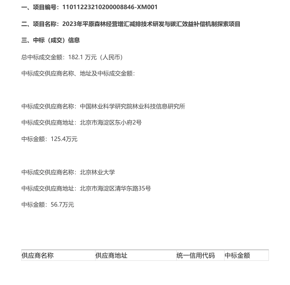 【中标】碳汇182.1万-北京通州2023年平原森林经营增汇减排技术研发与碳汇效益补偿机制探索项目成交公告-中国林业科学研究院林业科技信息研究所_第1页