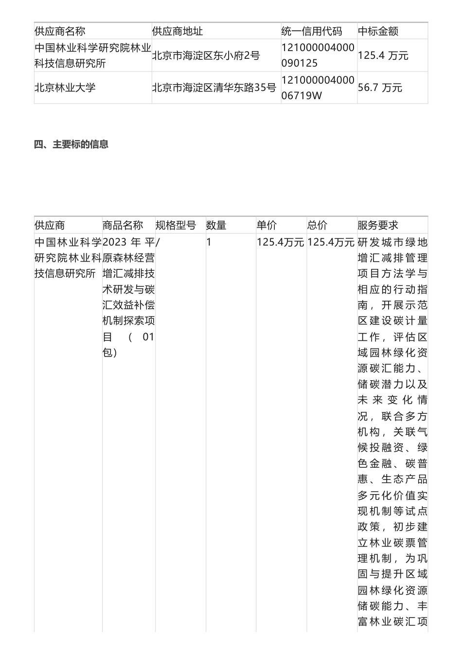 【中标】碳汇182.1万-北京通州2023年平原森林经营增汇减排技术研发与碳汇效益补偿机制探索项目成交公告-中国林业科学研究院林业科技信息研究所_第2页