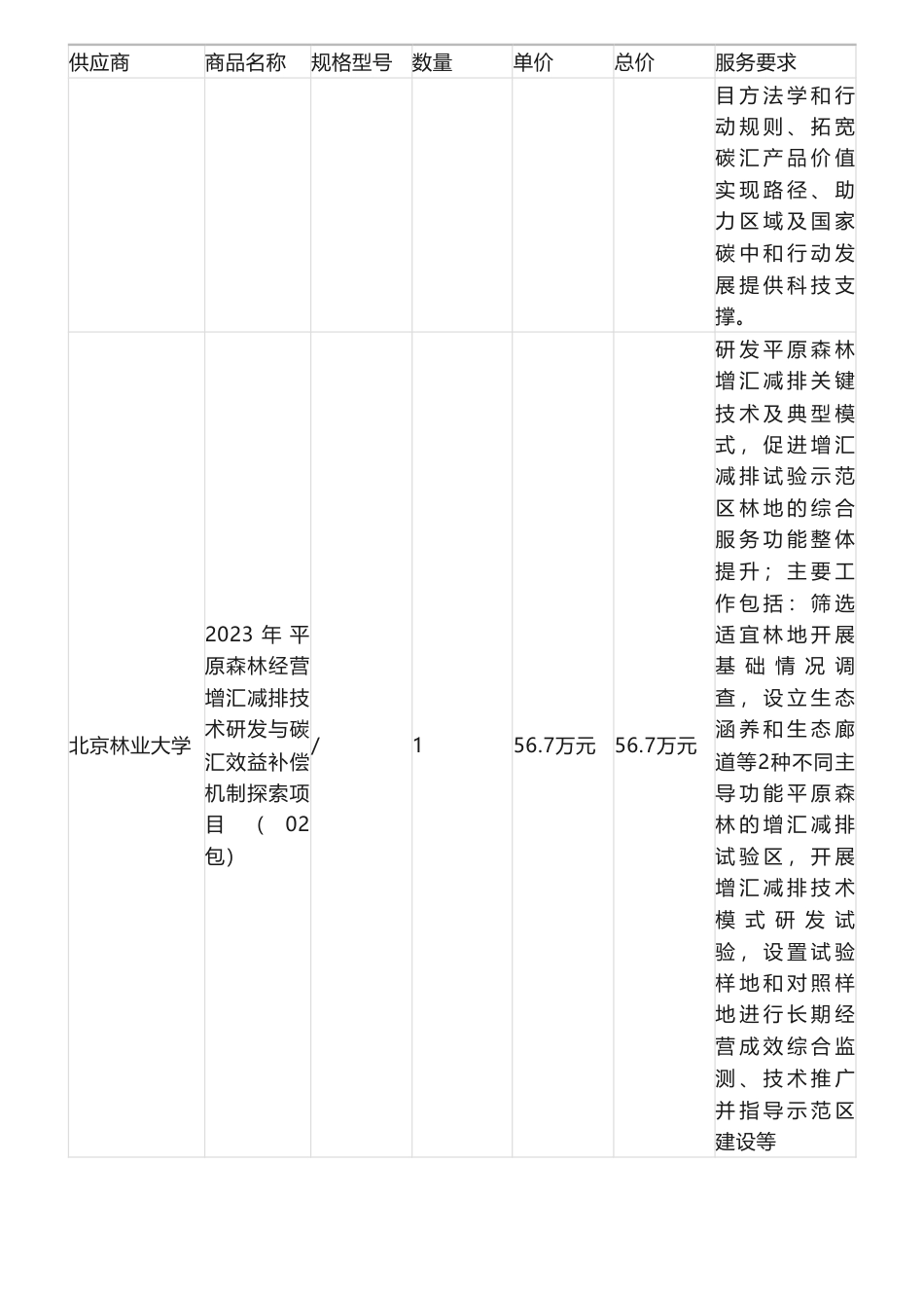 【中标】碳汇182.1万-北京通州2023年平原森林经营增汇减排技术研发与碳汇效益补偿机制探索项目成交公告-中国林业科学研究院林业科技信息研究所_第3页