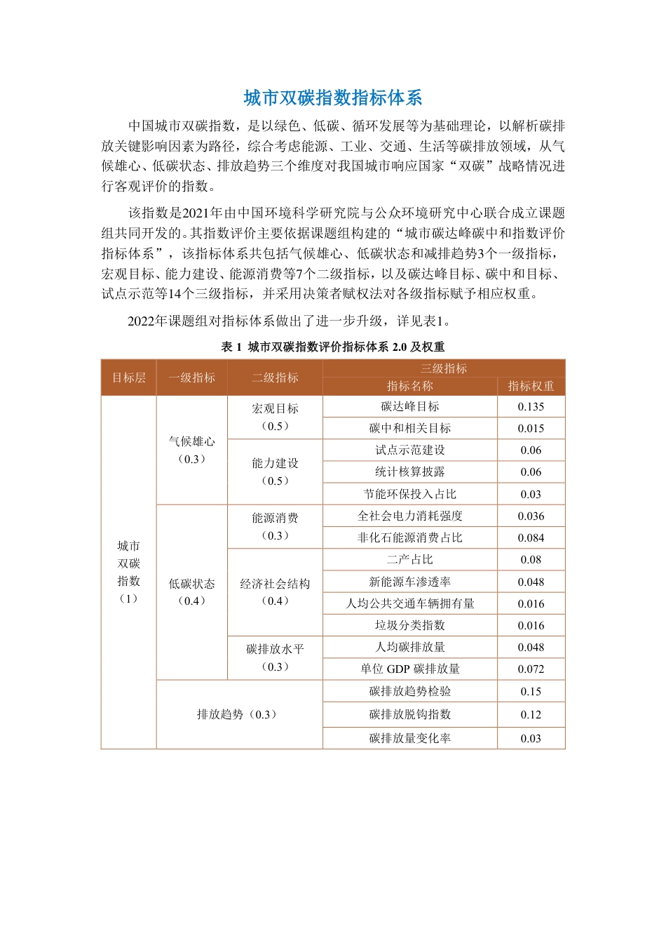 城市双碳指数指标体系（方法学）--IPE_第1页