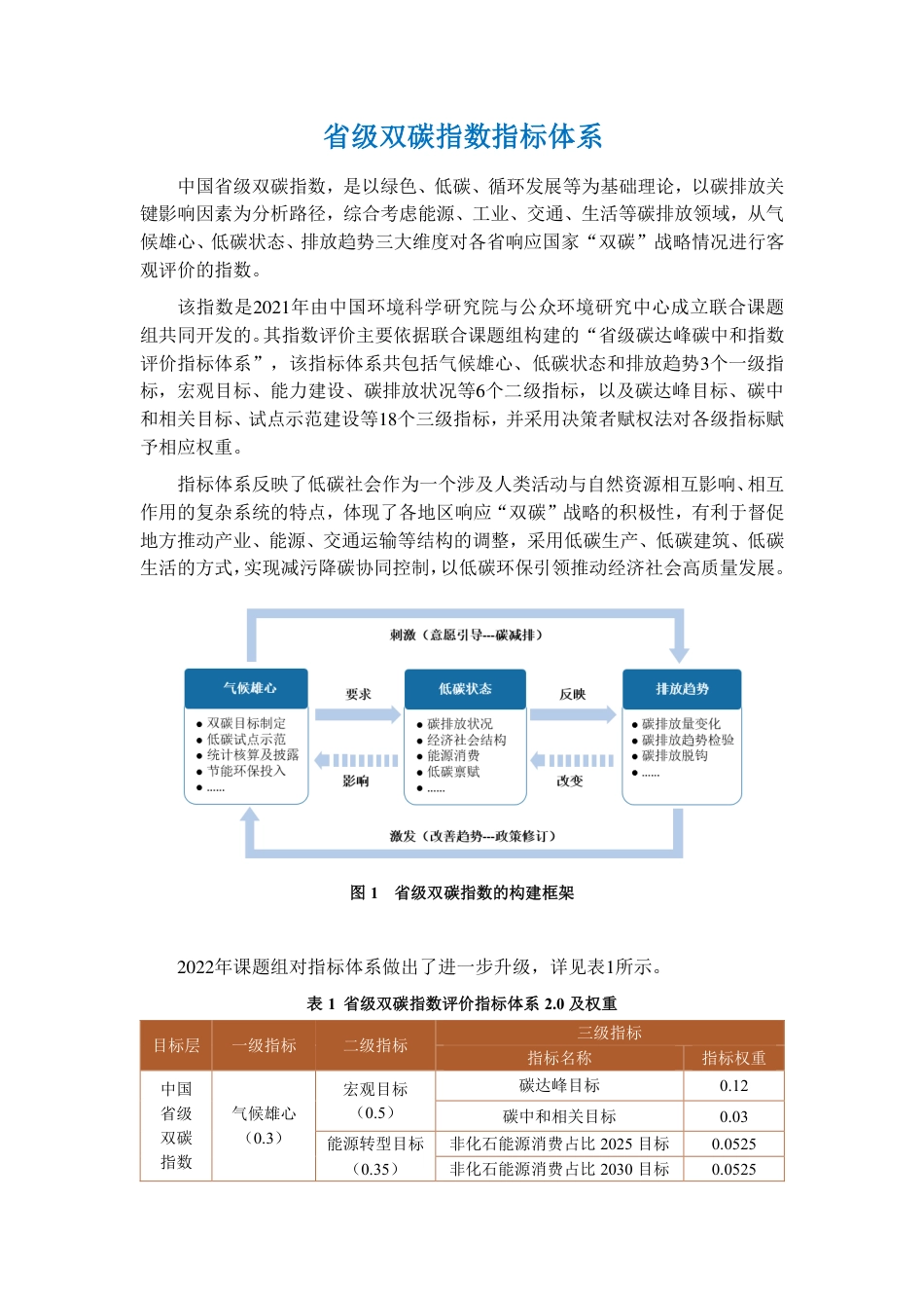 省级双碳指数指标体系_第1页