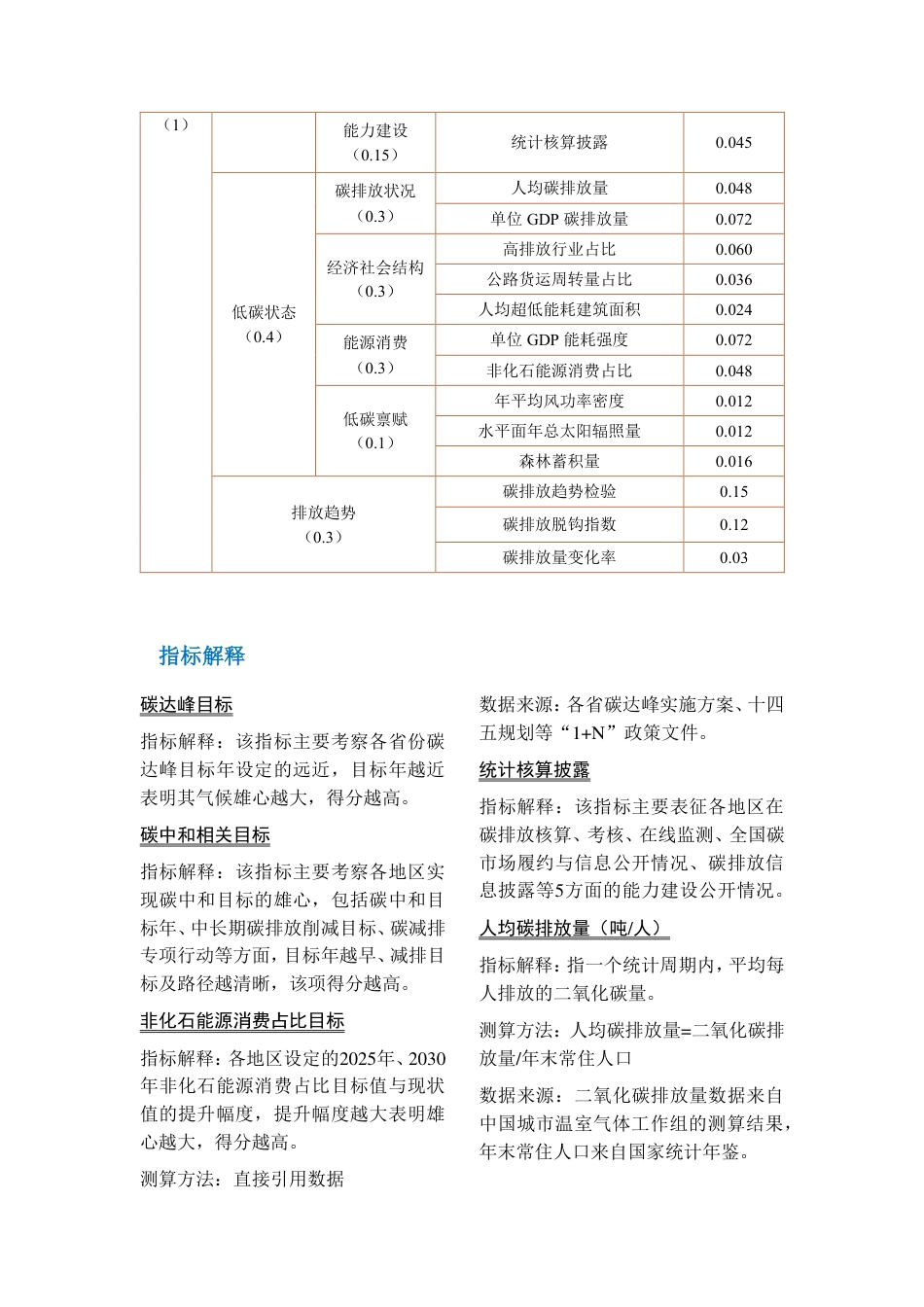 省级双碳指数指标体系_第2页