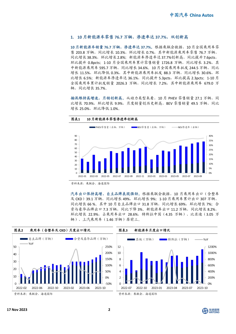 海通国际：11月新能源车月报-金九银十销量保持强劲，11月前两周NEV数据延续势头_第2页