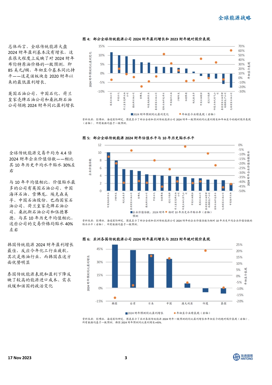海通国际：2024年全球传统能源与新能源展望_第3页