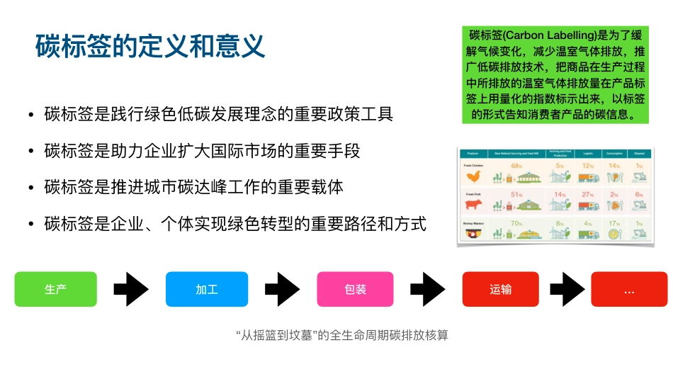 碳标签的市场价值_第2页