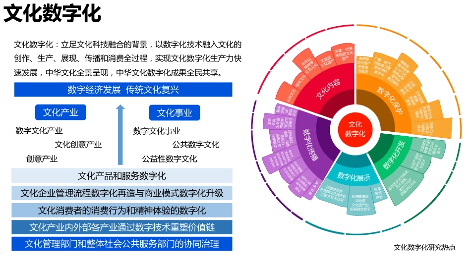 清华大学-2023文化数字化发展研究-2023.11.11-187页_第3页