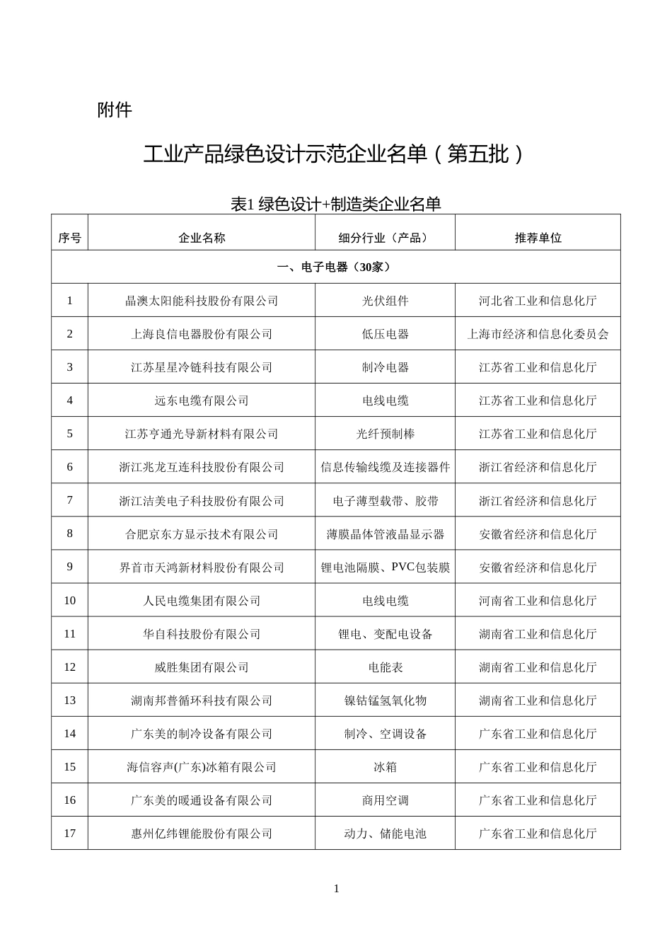 【名单】工业产品绿色设计示范企业名单（第五批）_第1页
