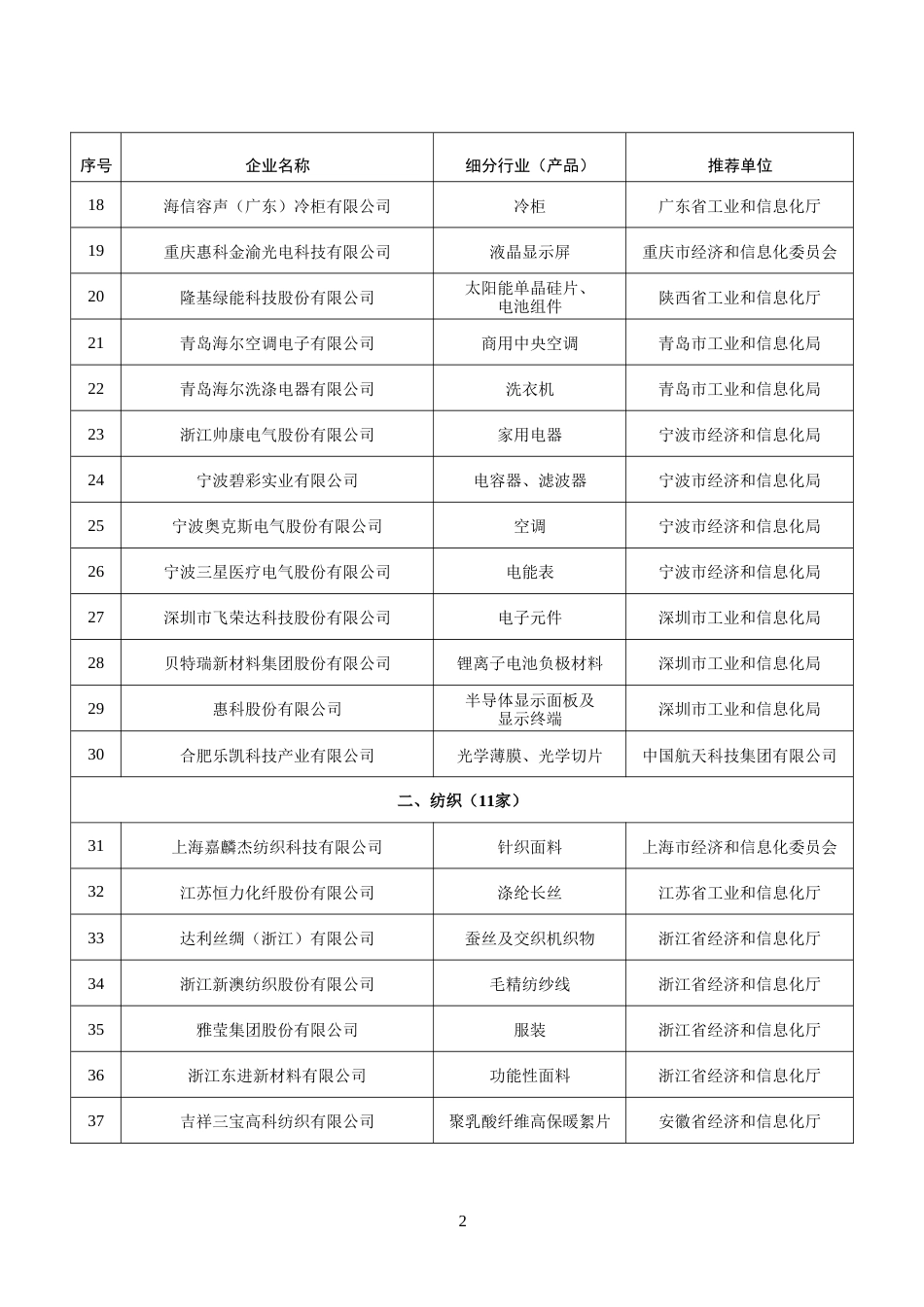 【名单】工业产品绿色设计示范企业名单（第五批）_第2页