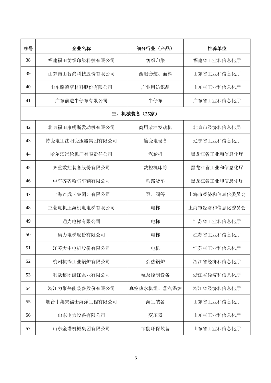【名单】工业产品绿色设计示范企业名单（第五批）_第3页