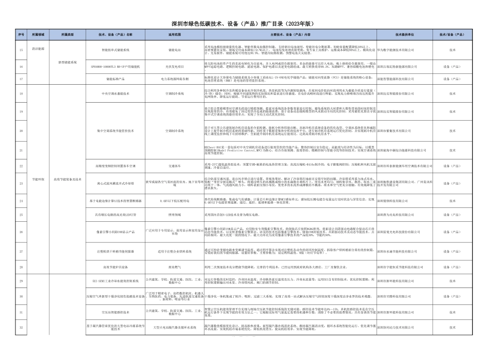 深圳市发展和改革委员会关于公布《深圳市绿色低碳技术、设备（产品）推广目录（2023年版）》的通告_第2页