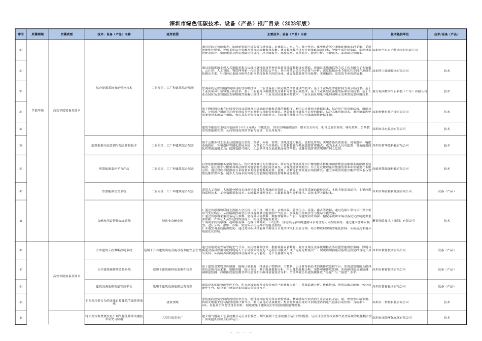 深圳市发展和改革委员会关于公布《深圳市绿色低碳技术、设备（产品）推广目录（2023年版）》的通告_第3页
