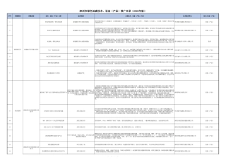 深圳市发展和改革委员会关于公布《深圳市绿色低碳技术、设备（产品）推广目录（2023年版）》的通告