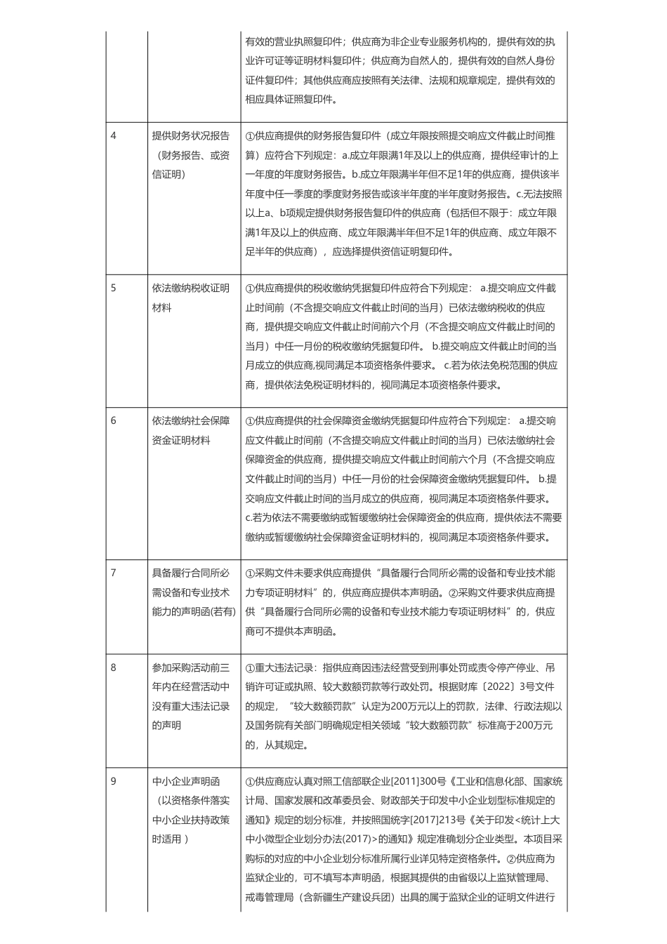 【招标】碳系统30万-福建省泉州环境监测中心站2023年污染源碳监测能力建设采购项目竞争性磋商_第3页