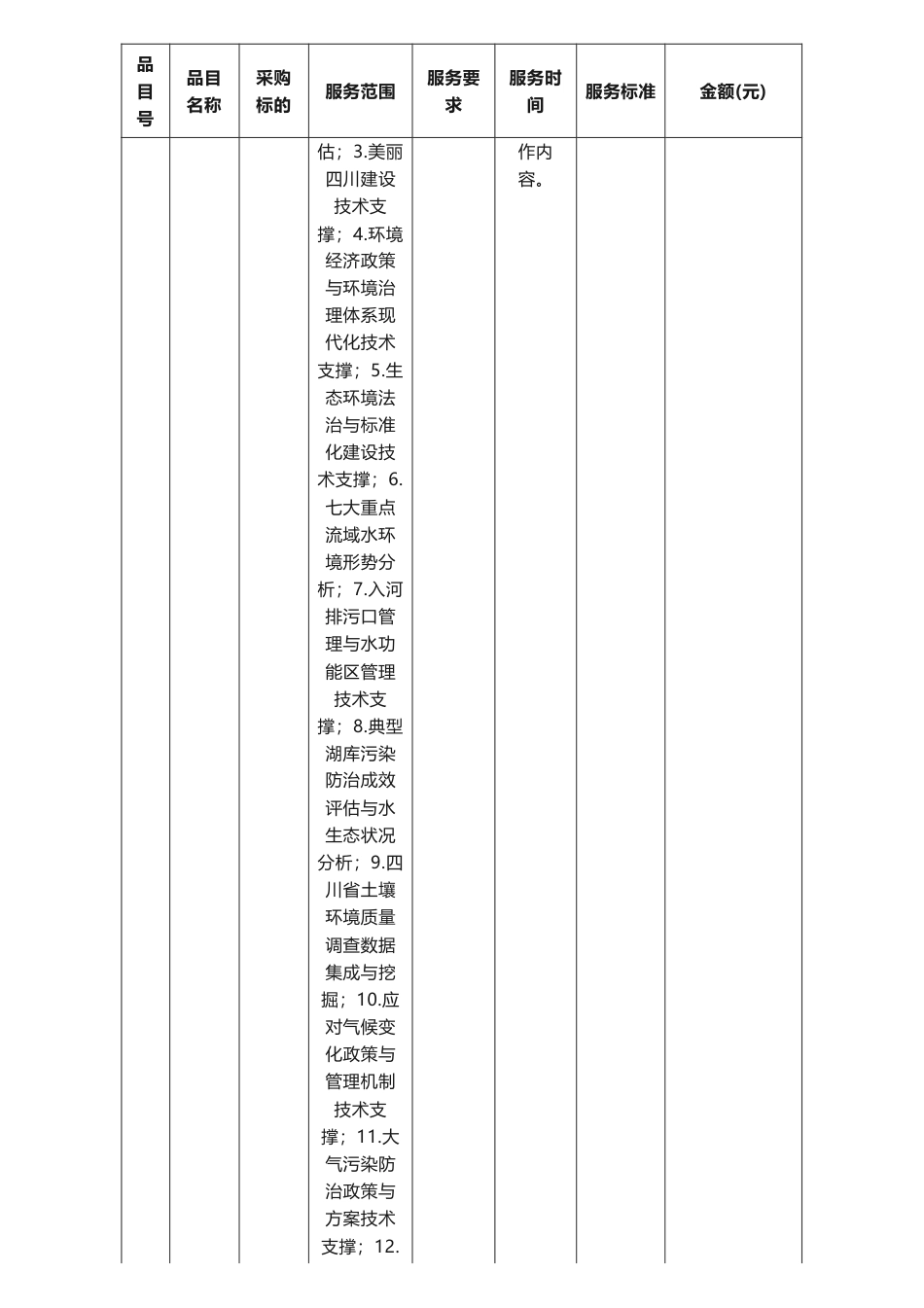 【中标】碳系统1700万-四川省生态环境政策与规划技术支撑工作采购项目竞争性磋商成交公告-四川省环境政策研究与规划院_第2页