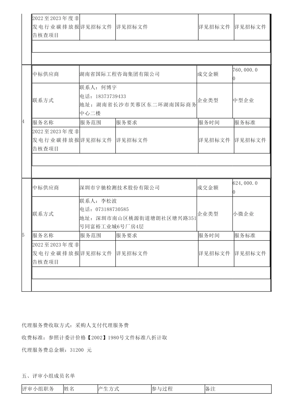 【中标】碳排放400万-湖南省生态环境厅2022至2023年度非发电行业碳排放报告核查项目公开招标中标公示-华测认证有限公司_第3页