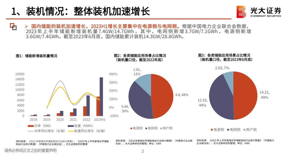 光大证券：储能行业跟踪报告-国内储能运行情况到底如何？_第3页