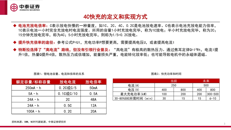4C快充产业链专题_第3页