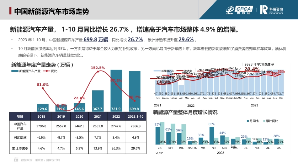 2023年11月新能源汽车三电系统洞察报告_第3页