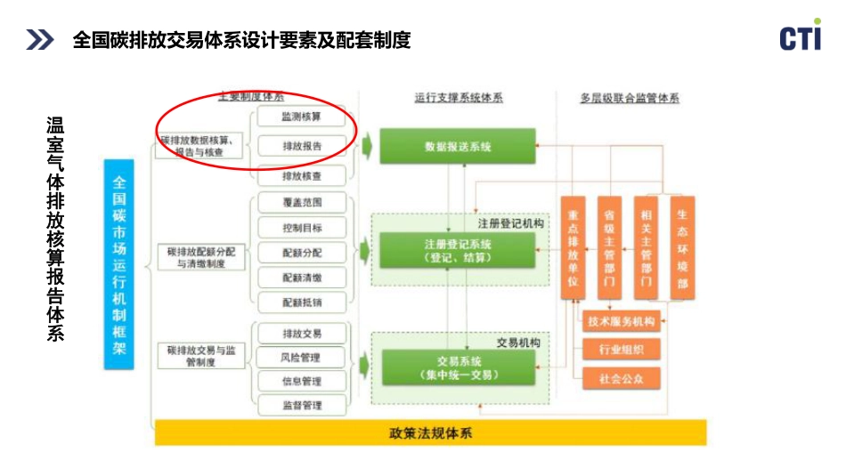 温室气体排放核算和核查实践课件_第3页