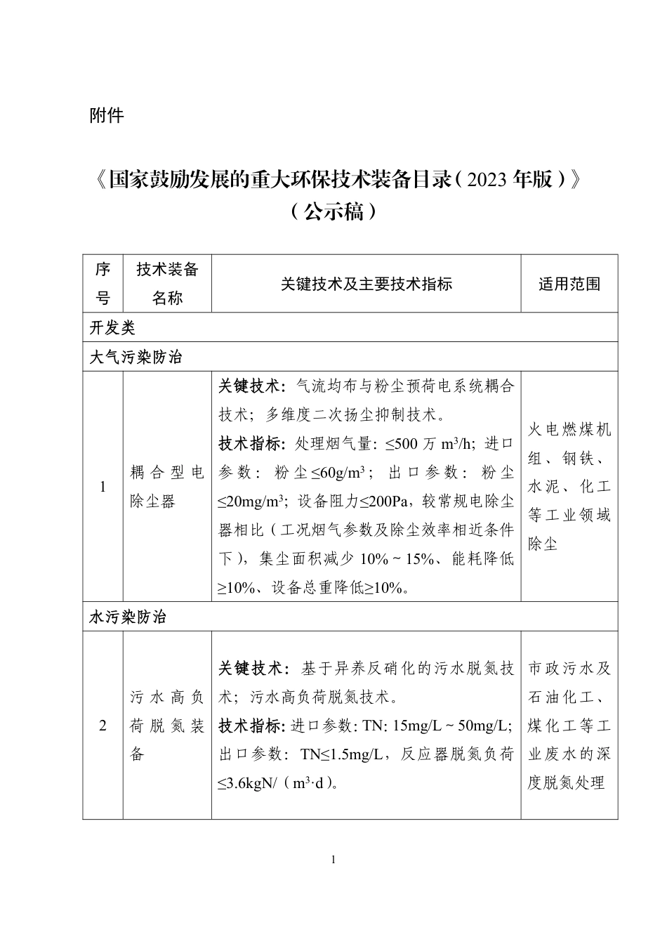 【目录】国家鼓励发展的重大环保技术装备目录（2023年版）_第1页