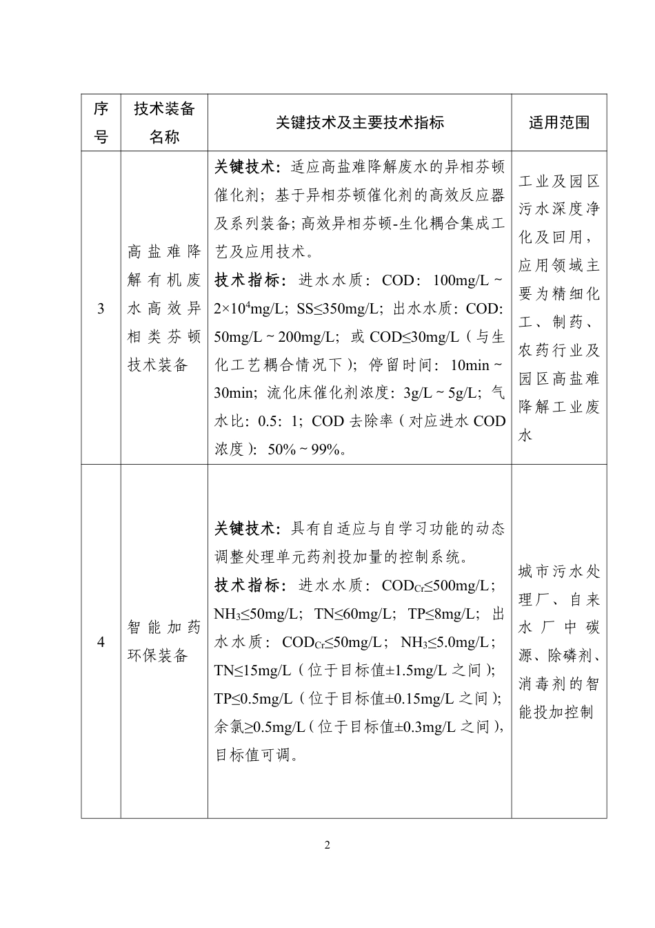 【目录】国家鼓励发展的重大环保技术装备目录（2023年版）_第2页