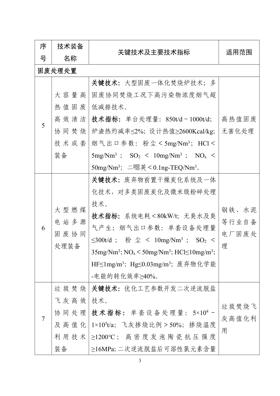 【目录】国家鼓励发展的重大环保技术装备目录（2023年版）_第3页