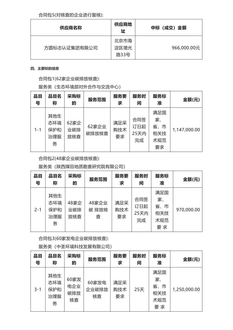 【中标】碳核查553万-陕西省生态环境厅2022年度重点排放单位碳排放报告核查项目中标结果公告-生态环境部对外合作与交流中心等_第2页