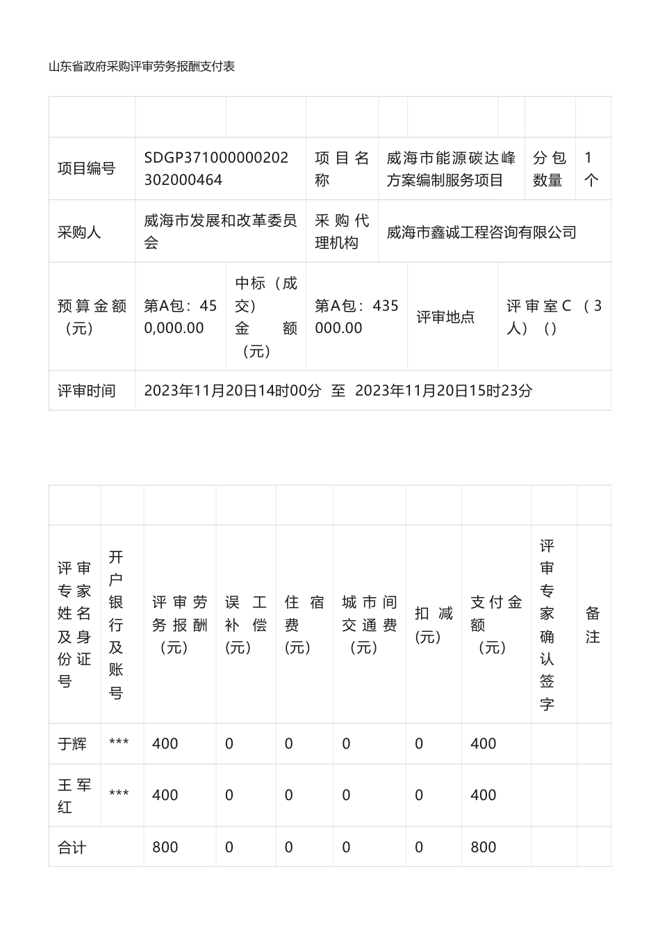 【中标】碳系统43.5万-威海市发展和改革委员会威海市能源碳达峰方案编制服务项目竞争性磋商成交结果公告-山东电力工程咨询院有限公司_第3页