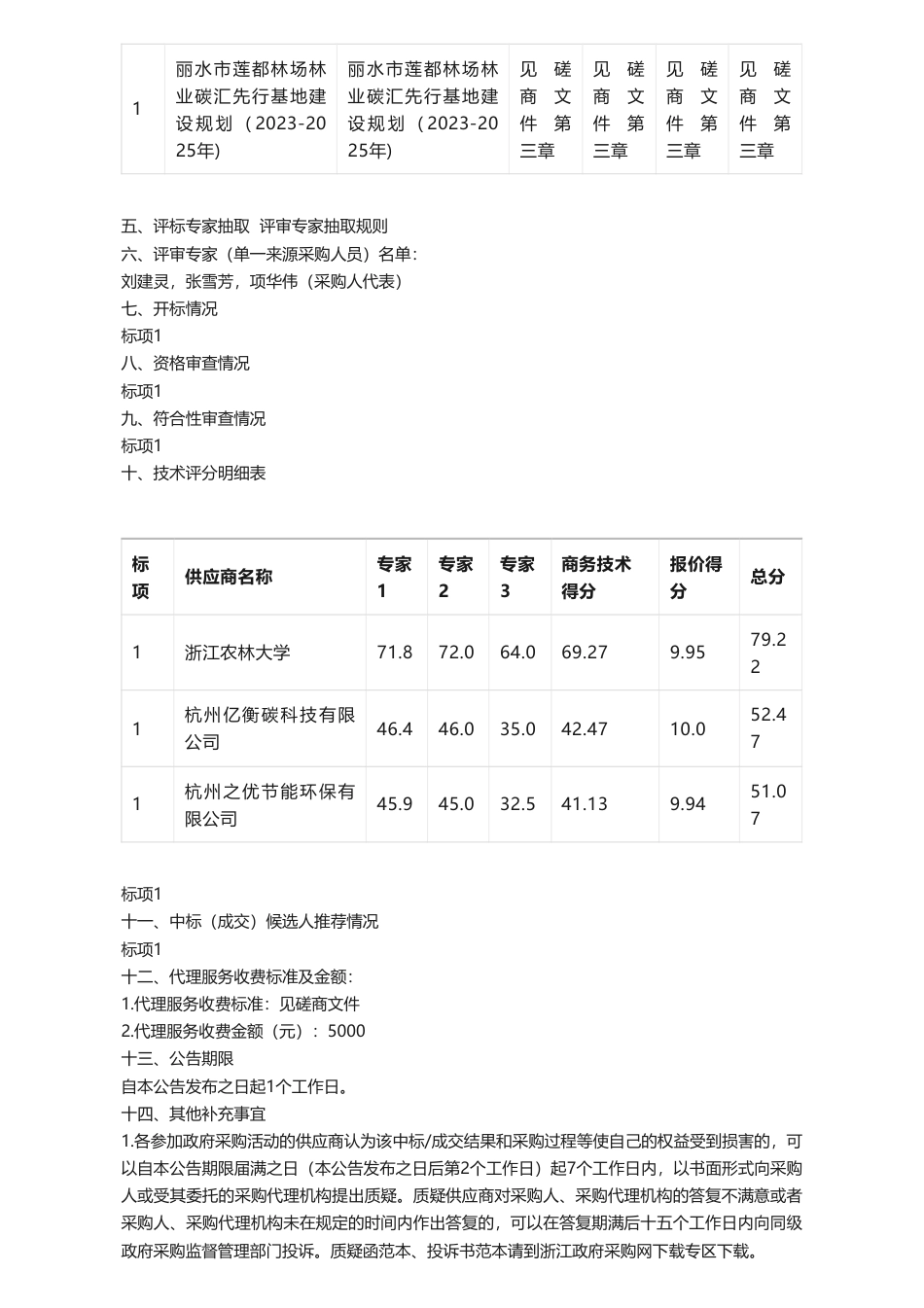 【中标】碳汇29.95万-丽水市莲都林场林业碳汇先行基地建设规划（2023-2025年)的竞争性磋商公告中标(成交)结果公告-浙江农林大学_第2页