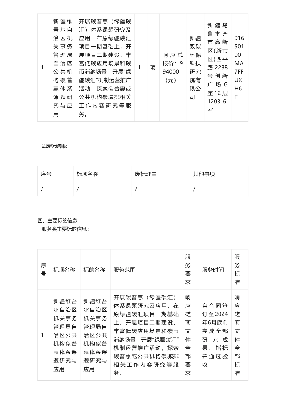 【中标】碳汇99.4万-新疆维吾尔自治区机关事务管理局自治区公共机构碳普惠体系课题研究与应用中标(成交)结果公告中标(成交)结果公告-新疆双碳环保科技研究院有限公司_第2页