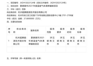 【中标】温气清单37.8万-景德镇市2021年度温室气体清单编制项目成交公告-景德镇市2021年度温室气体清单编制项目