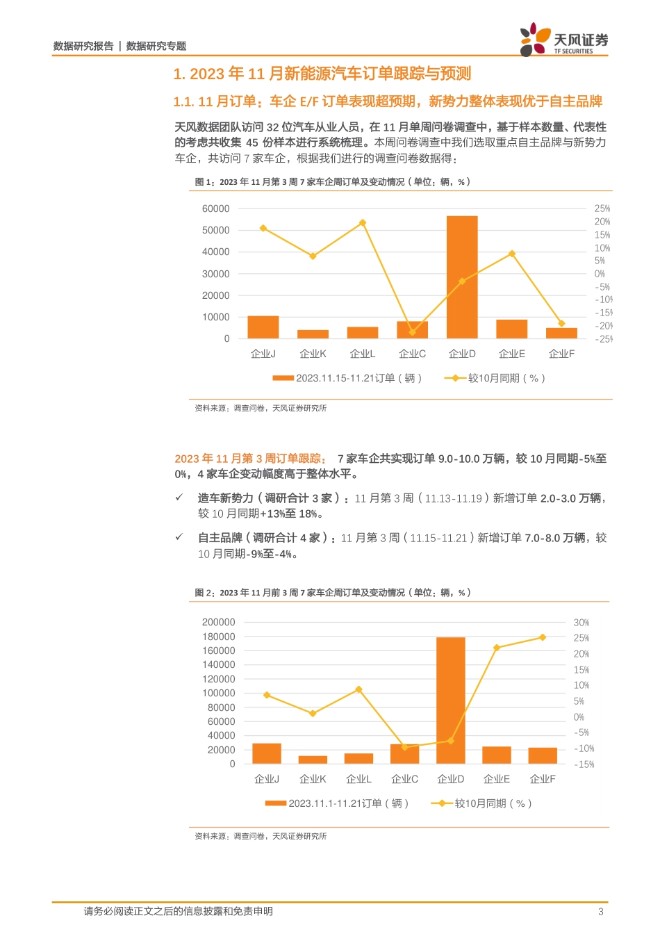 天风证券：新能源汽车景气度跟踪：部分车企订单表现超预期，新势力整体表现优于自主品牌_第3页