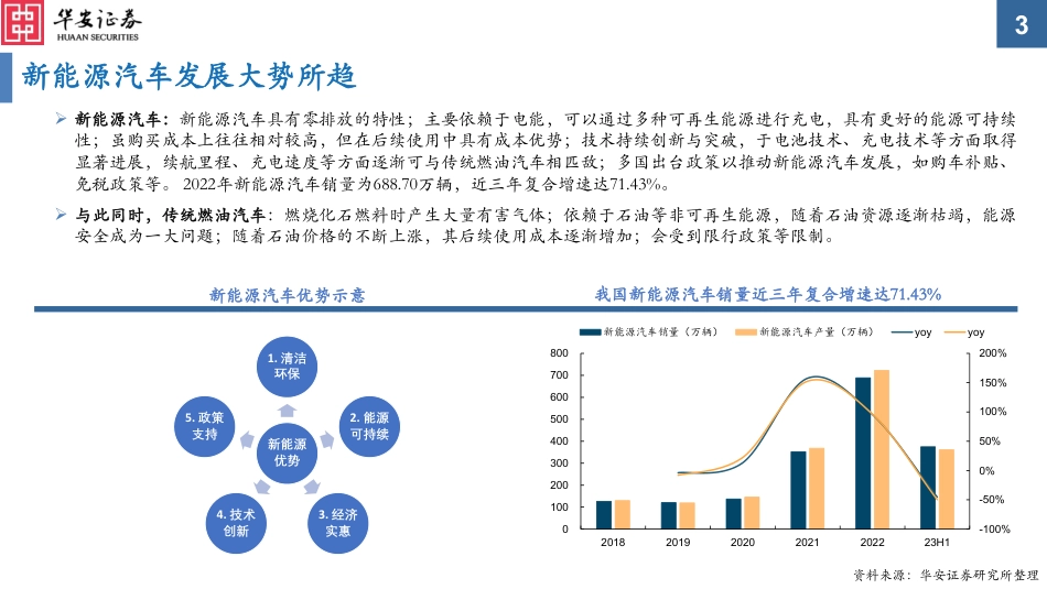 华安证券：新能源汽车安全检测重要性不断提升_第3页