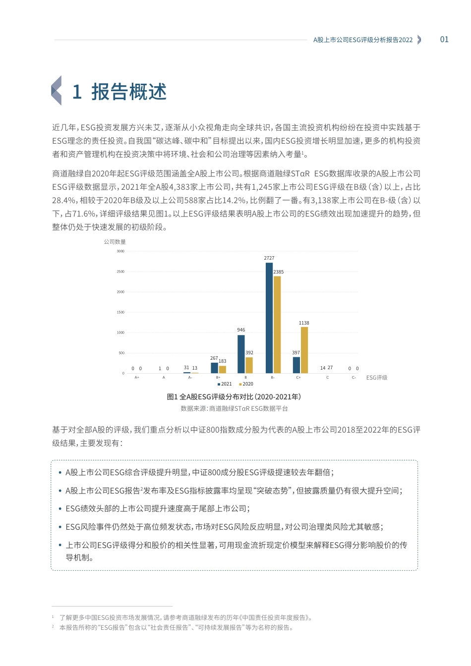 A股上市公司ESG评级分析报告2022--商道融绿_第3页