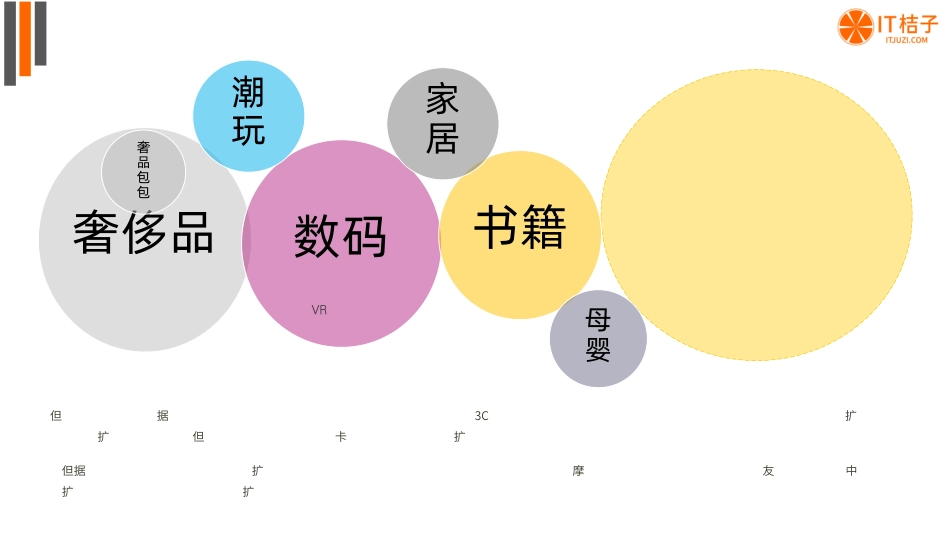 全球循环经济背景下，2023年二手交易投融资发展报告--IT桔子_第2页