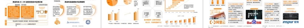 “双碳”目标下的绿色低碳科技发展现状与展望分析报告