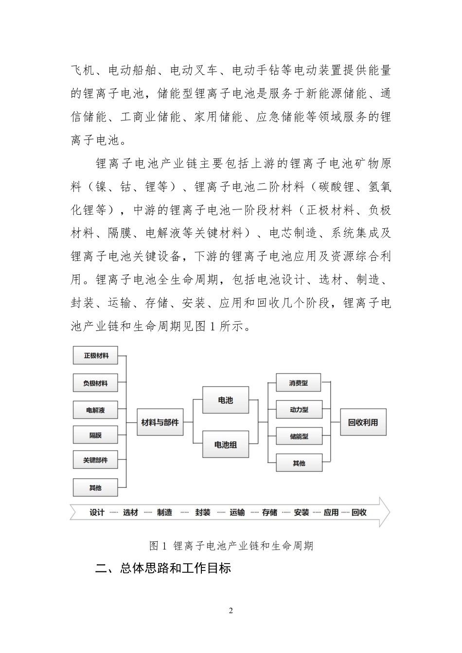 【政策】工信部：锂离子电池综合标准化体系建设指南（2023版）（征求意见稿 ）_第2页