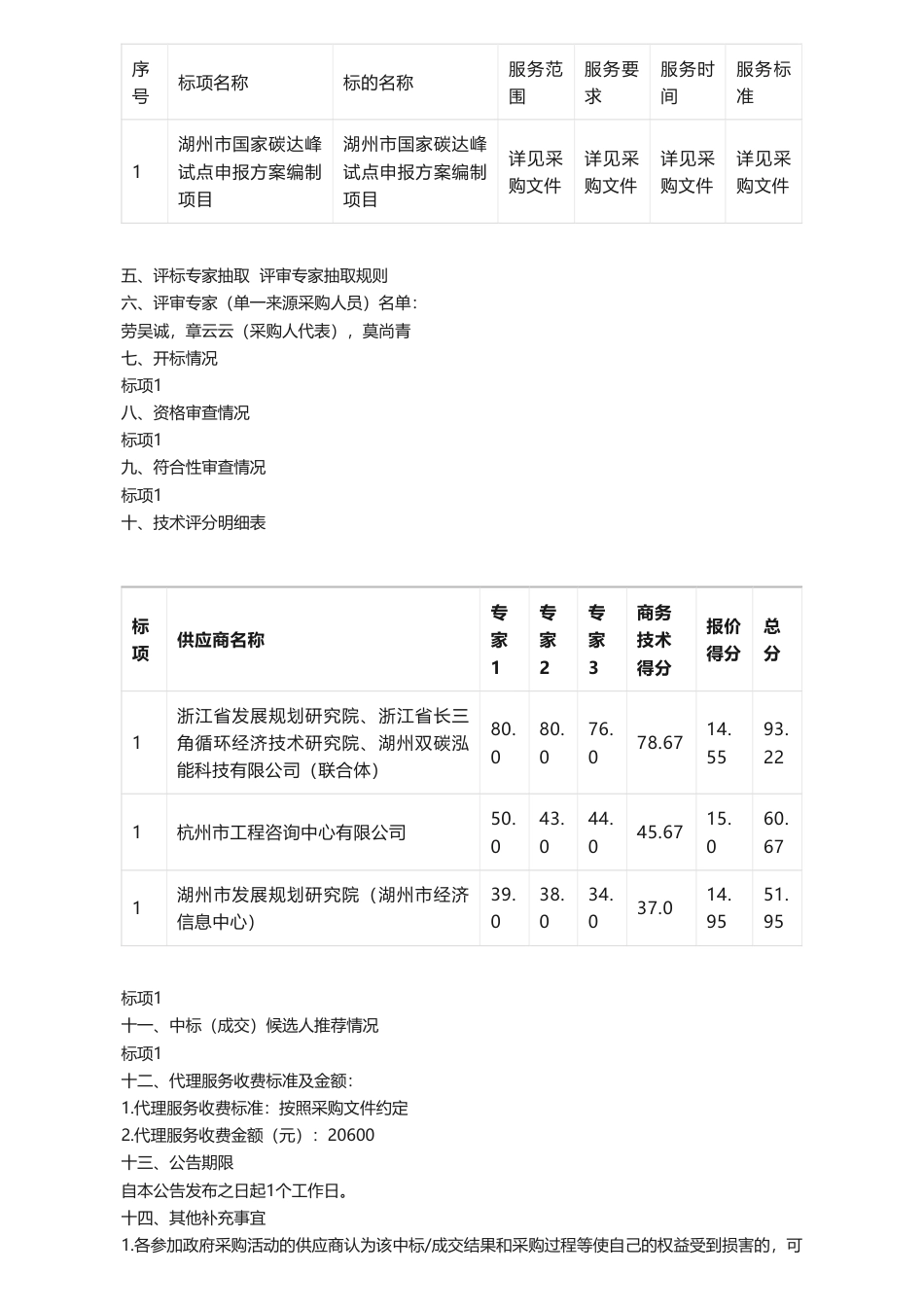 【中标】碳方案149万-关于湖州市国家碳达峰试点申报方案编制项目中标(成交)结果公告-浙江省发展规划研究院、浙江省发展规划研究院、浙江省长三角循环经济技术研究院、湖州双碳泓能科技有限公司_第2页