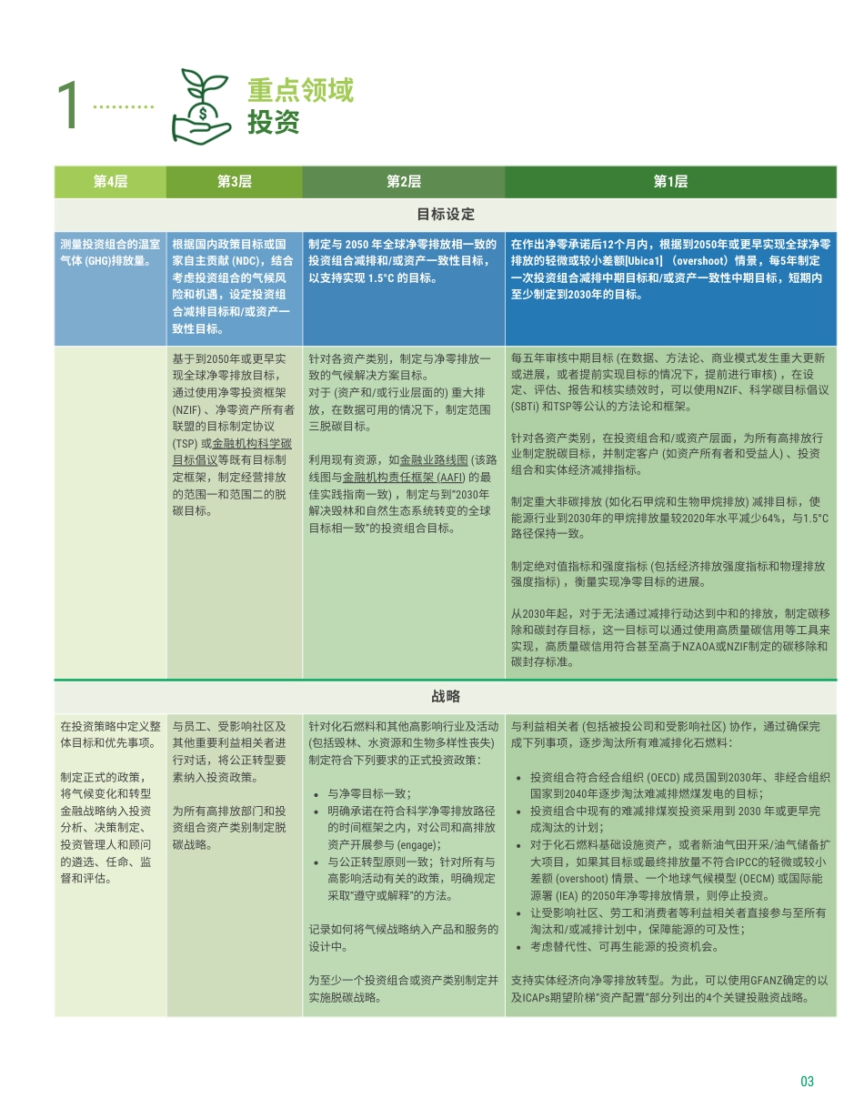 2023投资者⽓候⾏动计划-THE INVESTOR AGENDA_第3页
