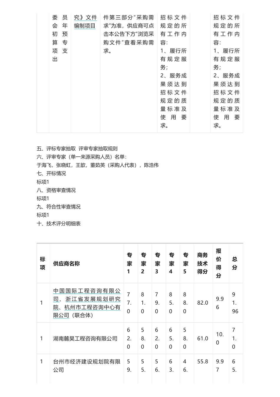 【中标】碳咨询250万-关于《推动杭州市碳达峰先行先试路径研究》文件编制项目中标(成交)结果公告-中国国际工程咨询有限公司、中国国际工程咨询有限公司、浙江省发展规划研究院、杭州市工程咨询中心有限公司_第2页