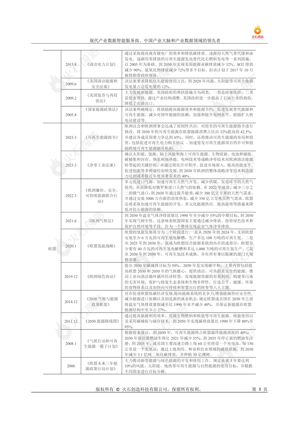 2023我国新能源产业发展分析专题报告-火石创造_第3页
